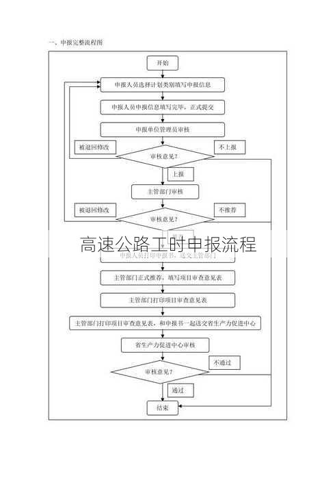 高速公路工时申报流程