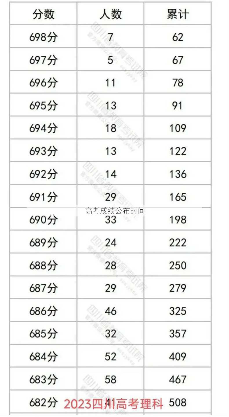 高考成绩公布时间