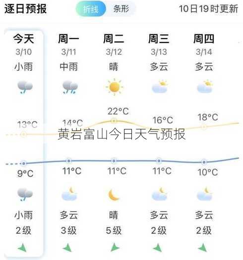 黄岩富山今日天气预报