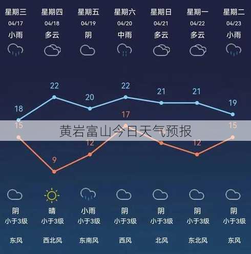 黄岩富山今日天气预报