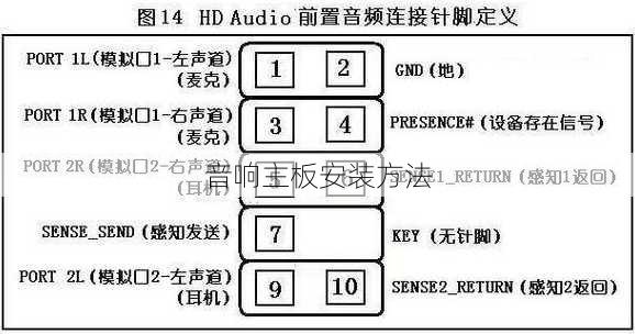 音响主板安装方法