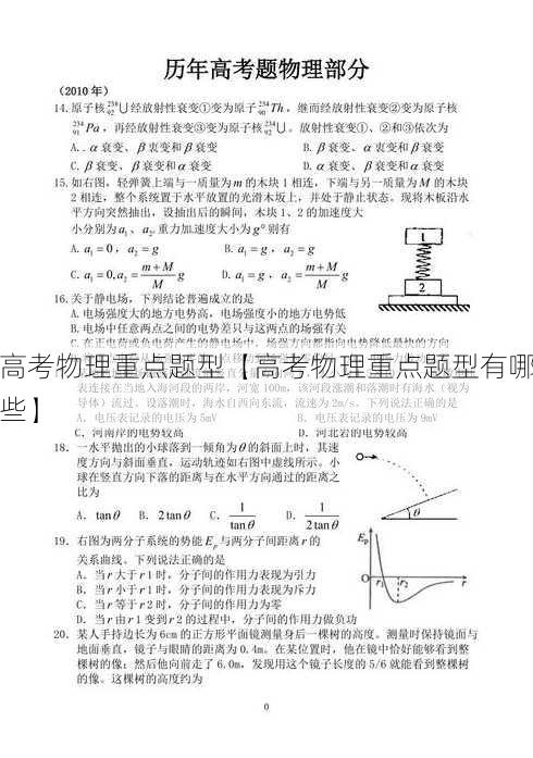 高考物理重点题型【高考物理重点题型有哪些】