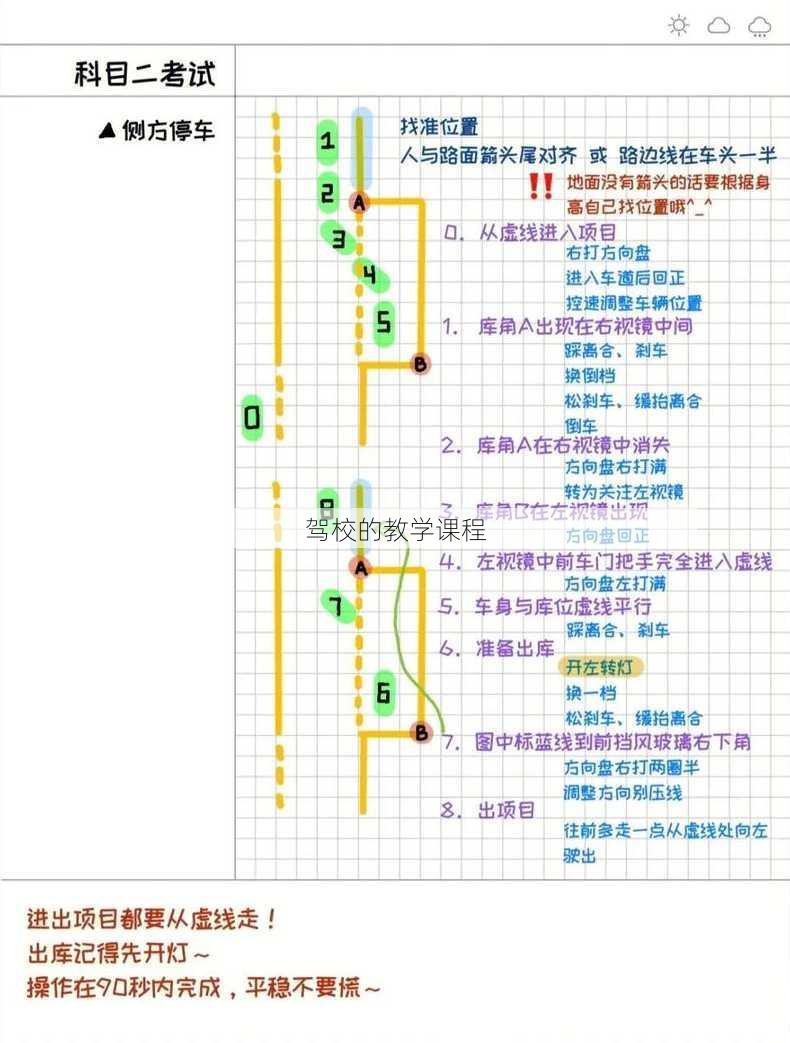 驾校的教学课程