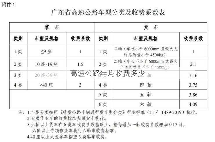 高速公路年均收费多少