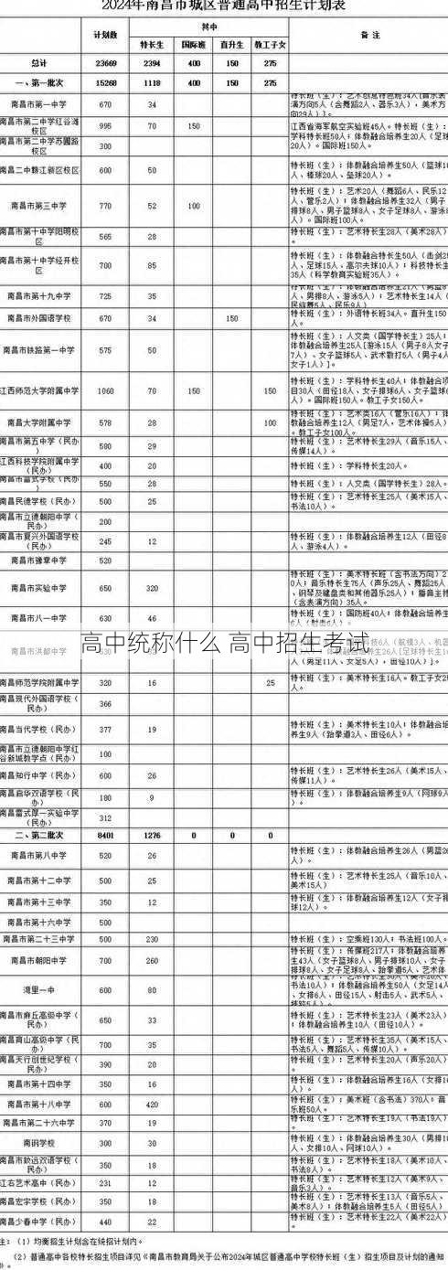 高中统称什么 高中招生考试