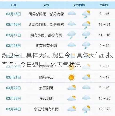 魏县今日具体天气,魏县今日具体天气预报查询：今日魏县具体天气状况