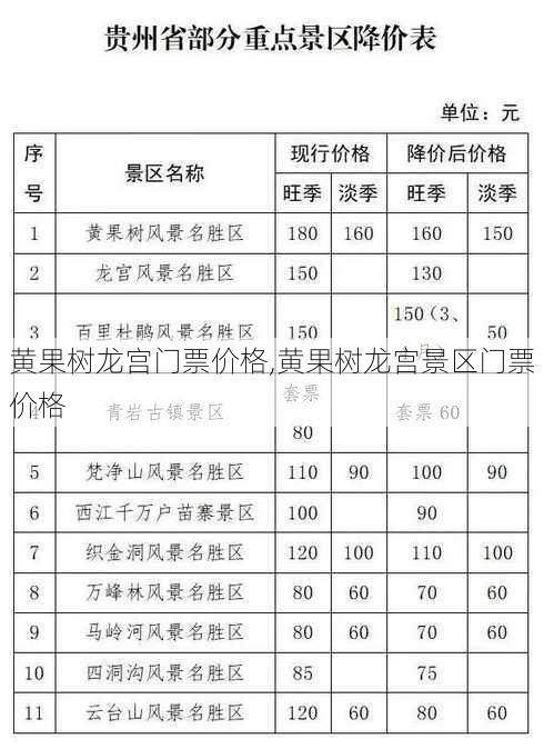 黄果树龙宫门票价格,黄果树龙宫景区门票价格