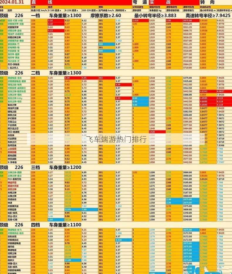 飞车端游热门排行