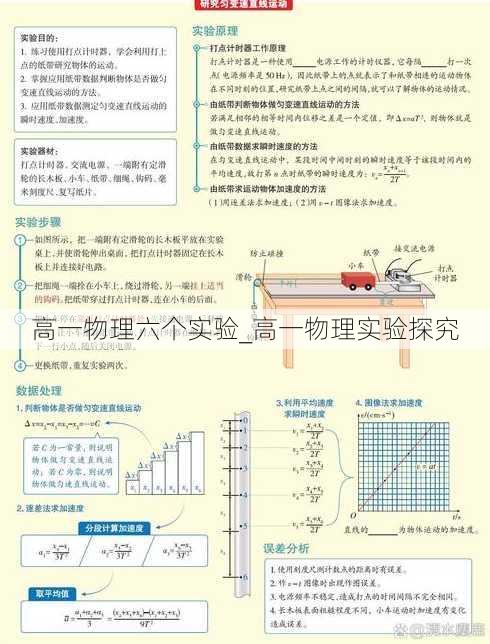 高一物理六个实验_高一物理实验探究