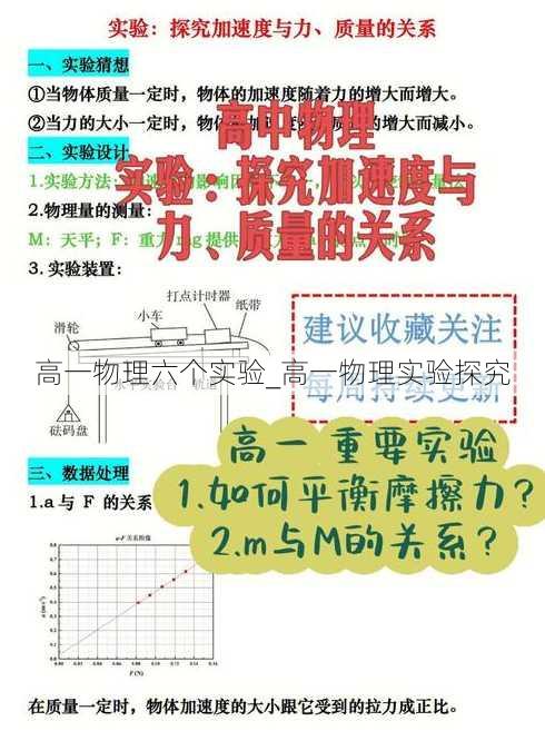 高一物理六个实验_高一物理实验探究