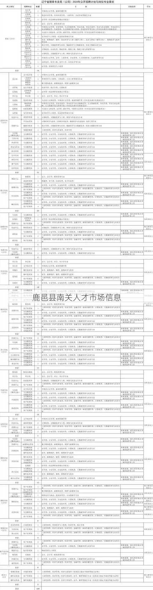 鹿邑县南关人才市场信息