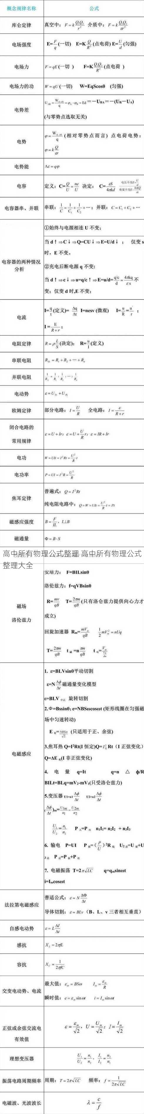 高中所有物理公式整理 高中所有物理公式整理大全