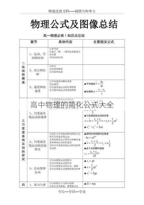 高中物理的简化公式大全