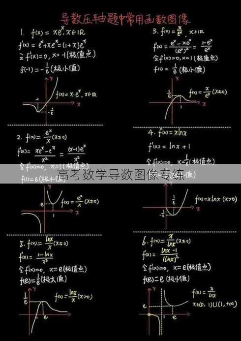 高考数学导数图像专练