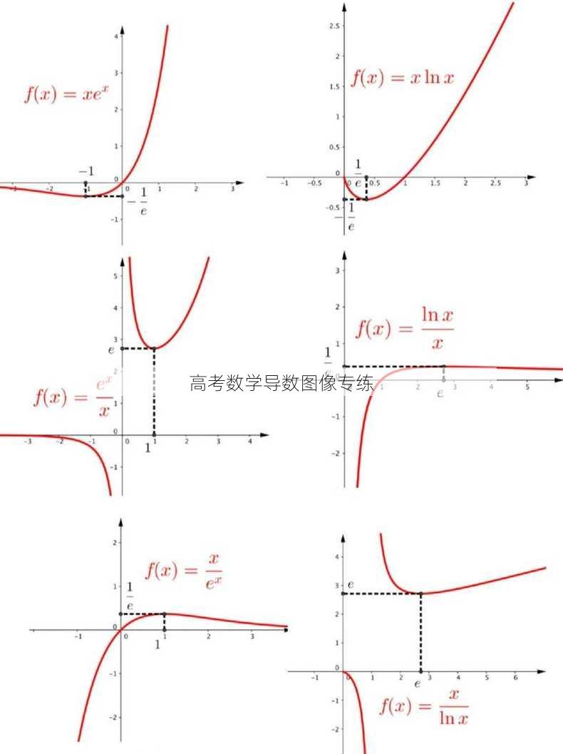 高考数学导数图像专练