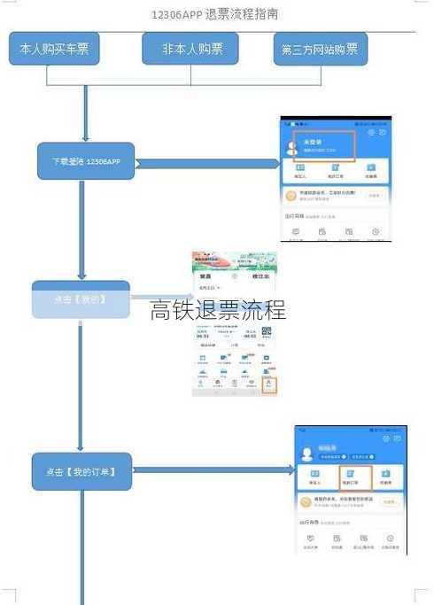 高铁退票流程