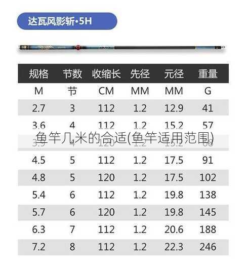 鱼竿几米的合适(鱼竿适用范围)