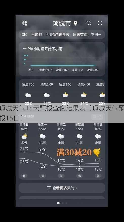 项城天气15天预报查询结果表【项城天气预报15日】