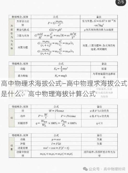 高中物理求海拔公式—高中物理求海拔公式是什么：高中物理海拔计算公式