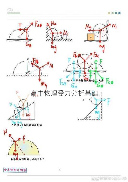 高中物理受力分析基础