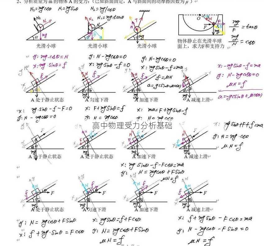 高中物理受力分析基础