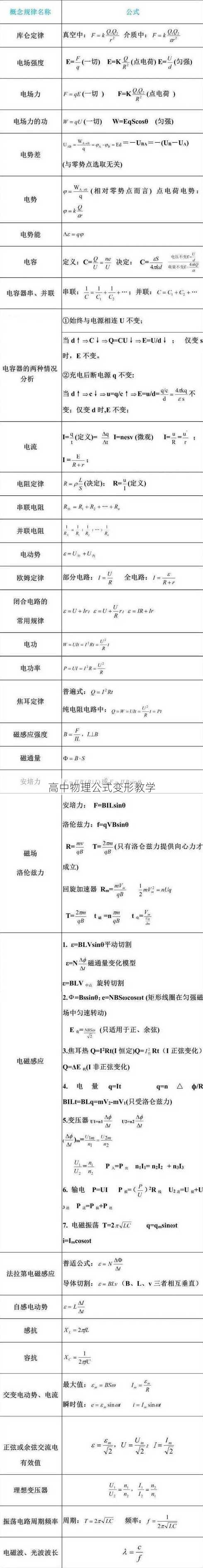 高中物理公式变形教学