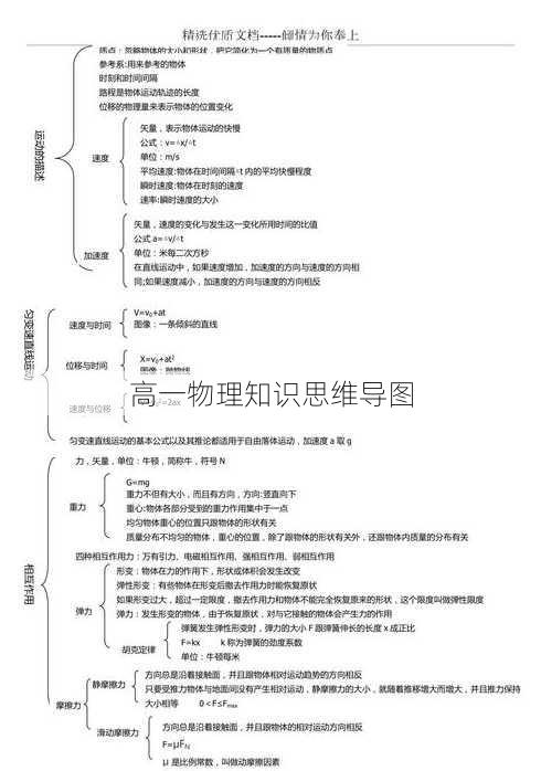 高一物理知识思维导图