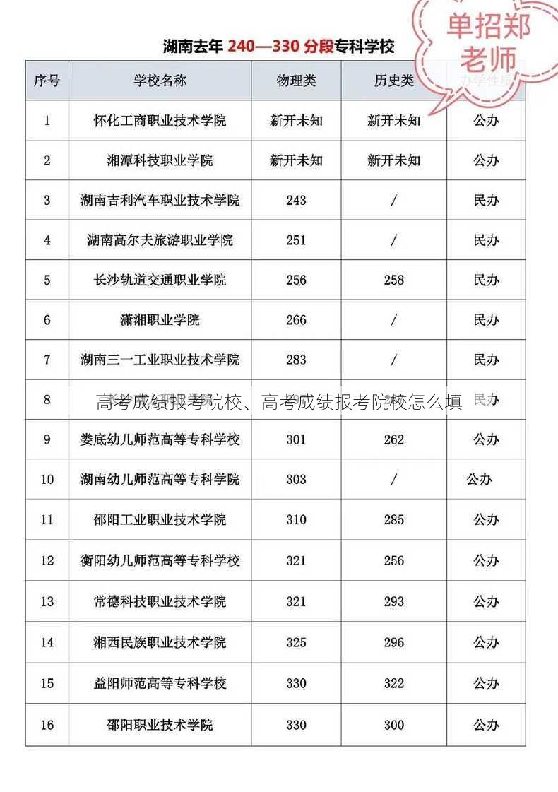 高考成绩报考院校、高考成绩报考院校怎么填