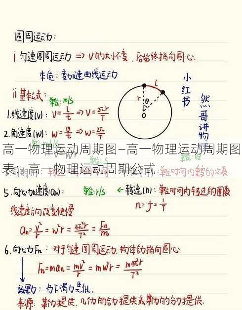 高一物理运动周期图—高一物理运动周期图表：高一物理运动周期公式