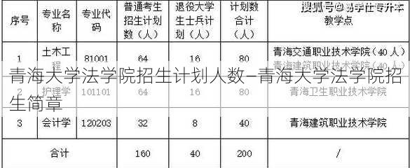 青海大学法学院招生计划人数—青海大学法学院招生简章