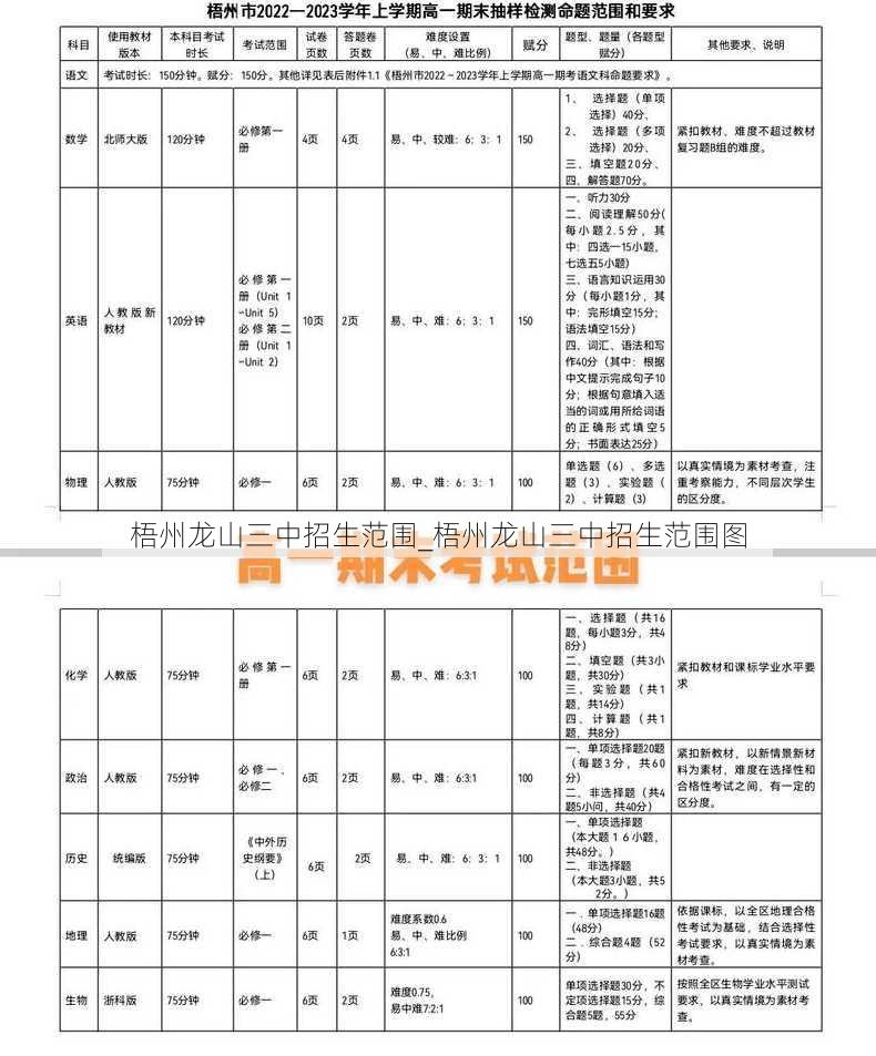 梧州龙山三中招生范围_梧州龙山三中招生范围图