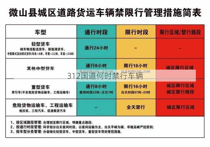 312国道何时禁行车辆