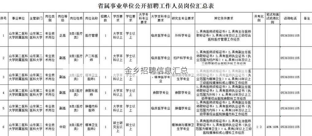 金乡招聘信息汇总