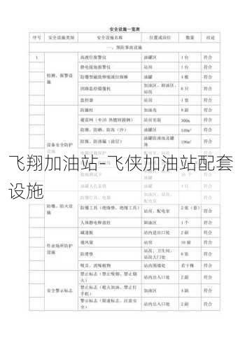 飞翔加油站-飞侠加油站配套设施