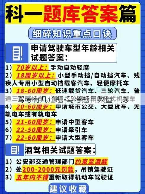 驾考有几道题-驾考题目数量一览