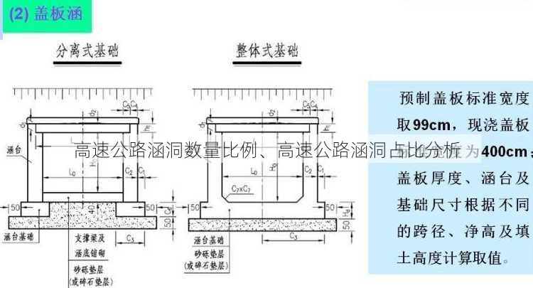 高速公路涵洞数量比例、高速公路涵洞占比分析