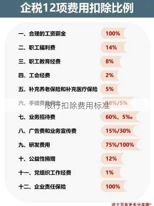 限行扣除费用标准