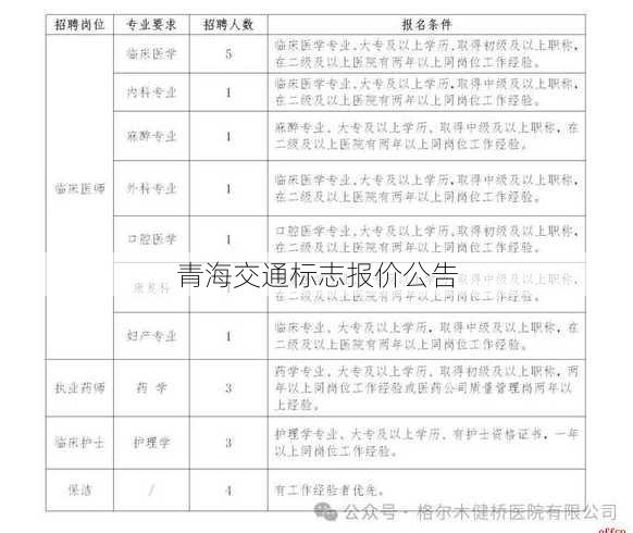 青海交通标志报价公告