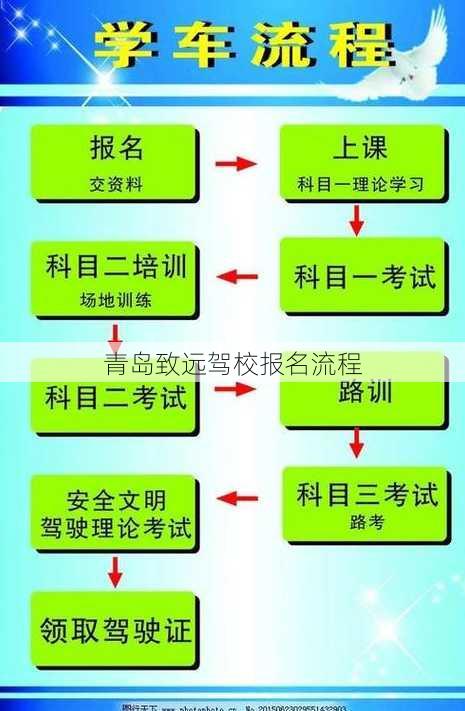 青岛致远驾校报名流程