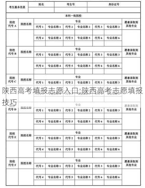 陕西高考填报志愿入口;陕西高考志愿填报技巧