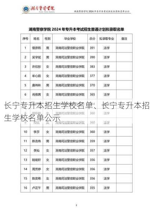 长宁专升本招生学校名单、长宁专升本招生学校名单公示