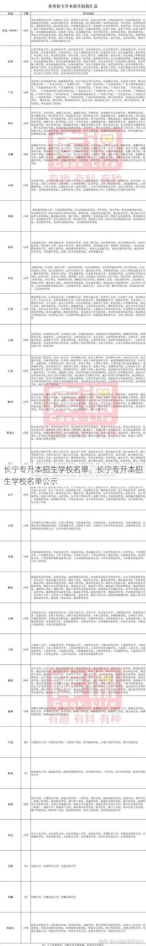 长宁专升本招生学校名单、长宁专升本招生学校名单公示