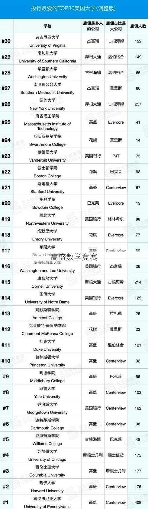 高盛数学竞赛