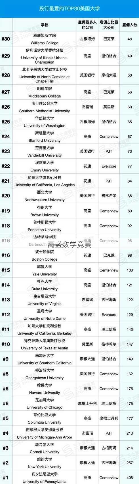 高盛数学竞赛