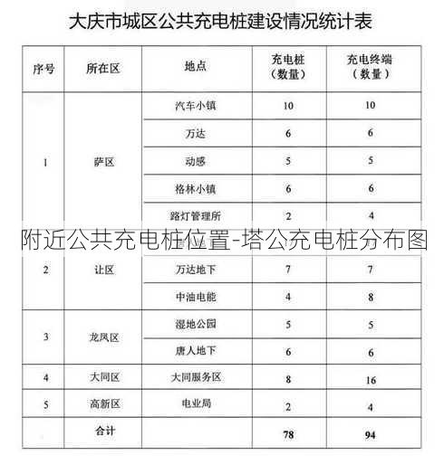 附近公共充电桩位置-塔公充电桩分布图