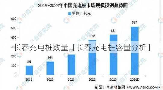 长春充电桩数量【长春充电桩容量分析】