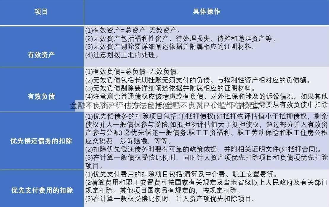 金融不良资产评估方法包括(金融不良资产价值评估模型)