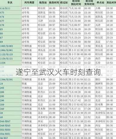 遂宁至武汉火车时刻查询