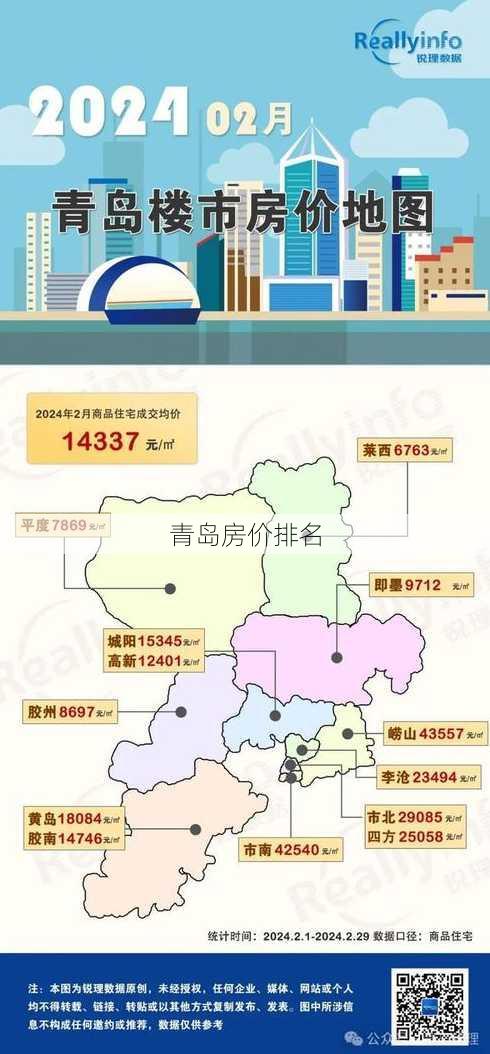 青岛房价排名