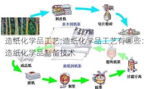 造纸化学品工艺;造纸化学品工艺有哪些：造纸化学品制备技术